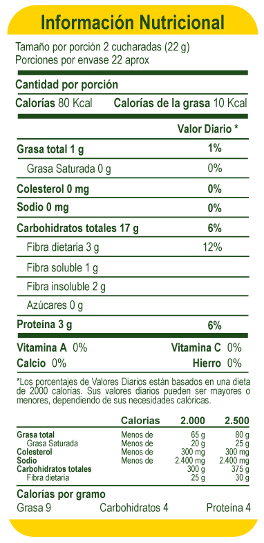 Información Nutricional